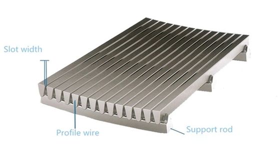 0.2mm Mesh Size Static Screener SUS304 Static Screen Nước thải